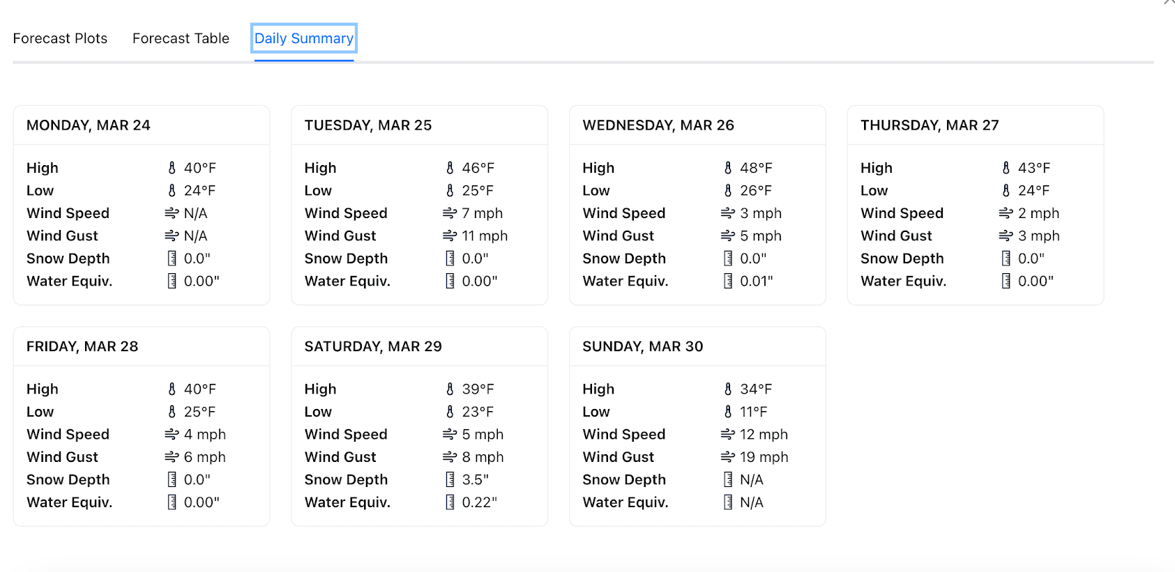 Daily Summary Extended Forecast